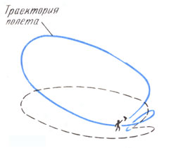 Траектория полета бумеранга